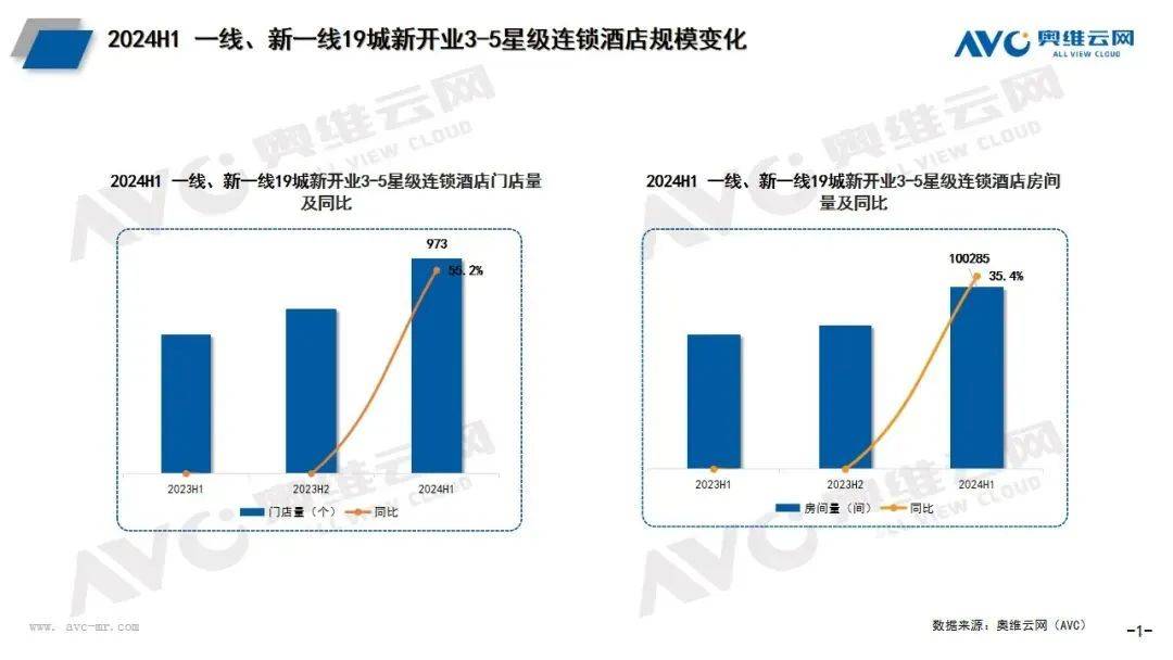 经营指标集体下滑，中国酒店业做错了什么