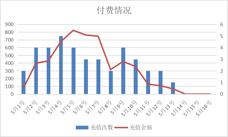 电服牛选,用户运营,占帆,留存,案例分析,用户增长,用户运营,用户研究