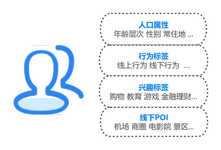 双旦节热点都备好了 如何找到高质量渠道精准获客呢 信息流推广 鸟哥笔记