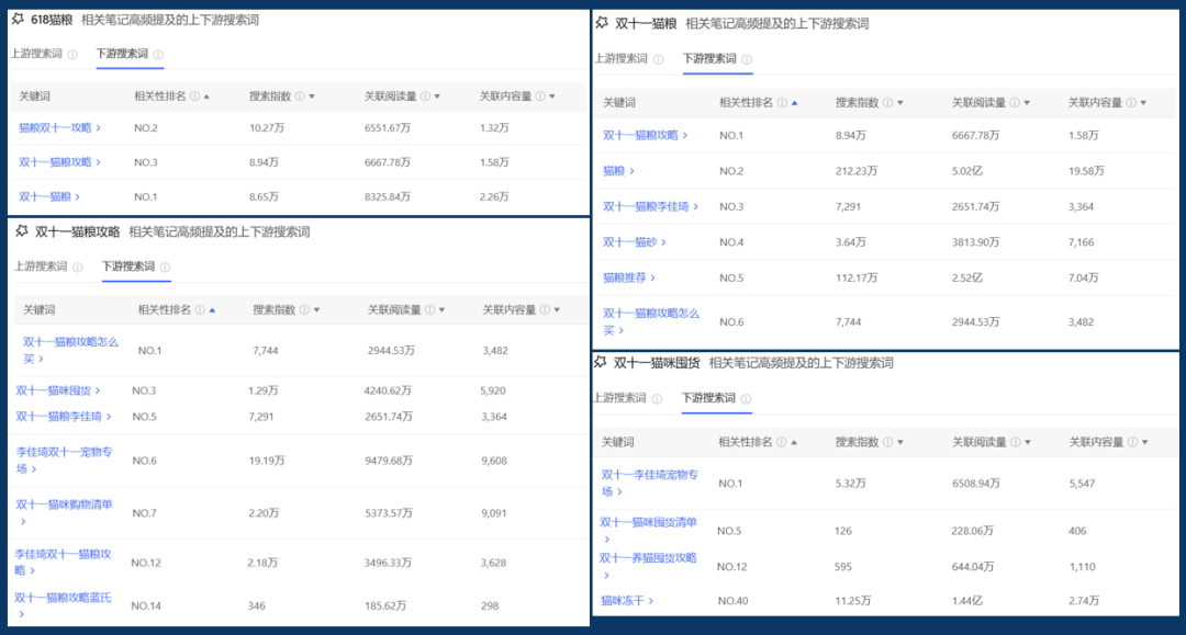 连产品的目标用户都不知道，你还要在小红书种草上花多少冤枉钱？