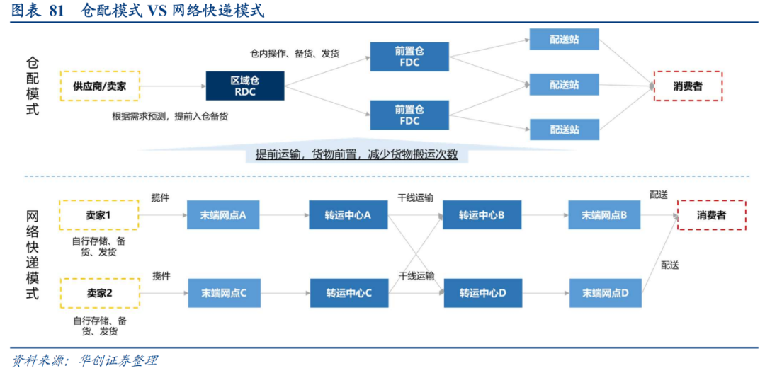 京东物流牵手淘宝天猫，到底能够给商家带来什么？