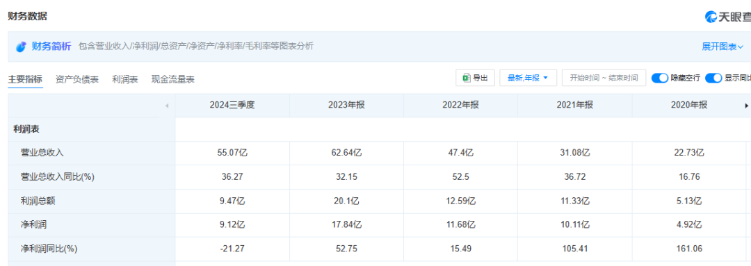 国产刻蚀机取得新突破，尹志尧：相当于加工一个原子