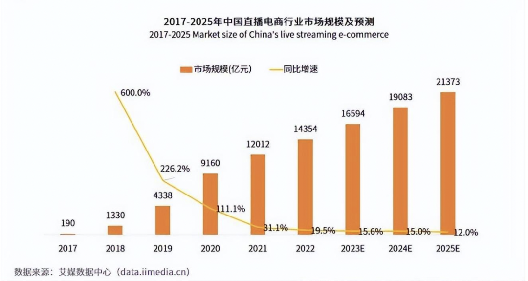 东方甄选“入淘”，董宇辉“留守”抖音