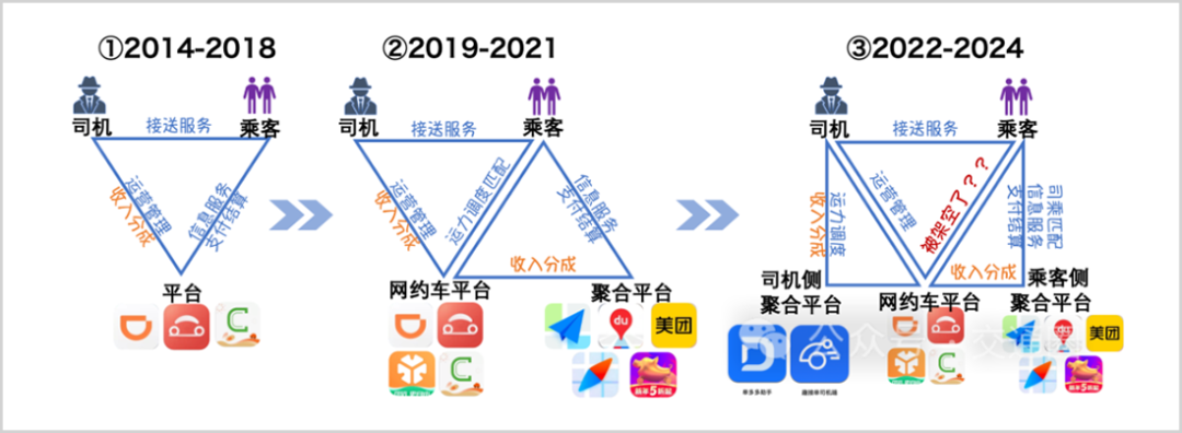 IPO不是网约车的万能药