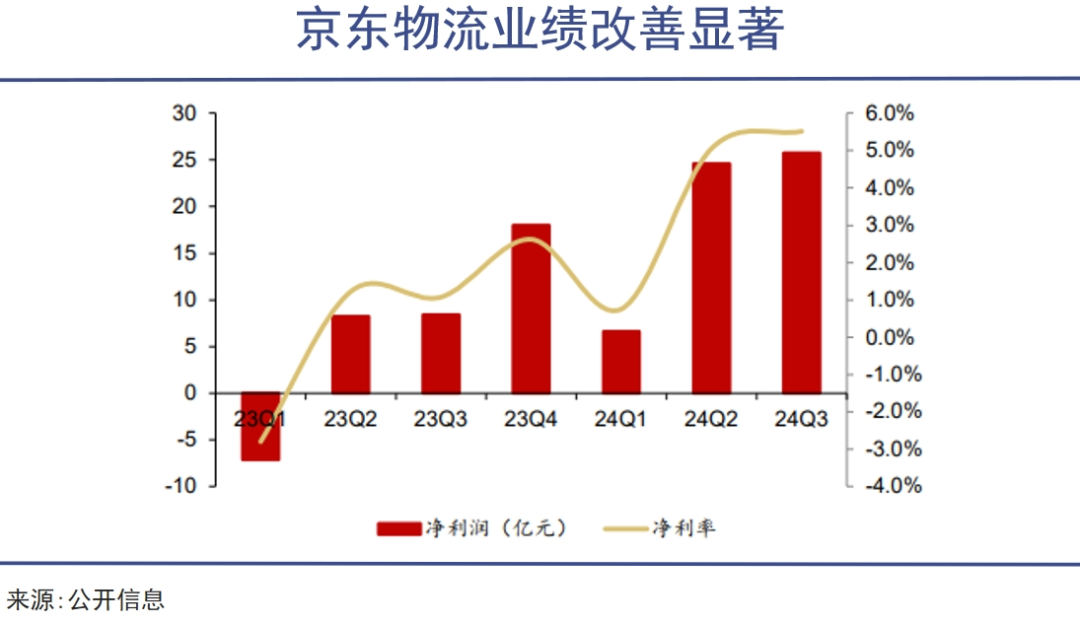 中国物流，还能怎么升级？｜巨潮