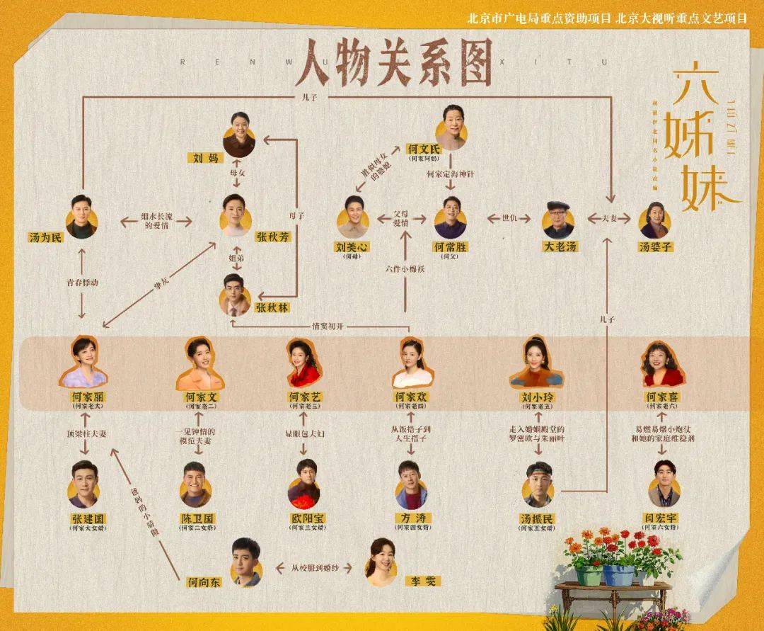 以「家力量」破题年代剧：《六姊妹》既还原真实，又共情当下