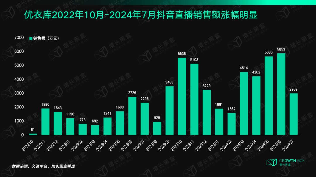 直播带货成了优衣库在中国的救命稻草