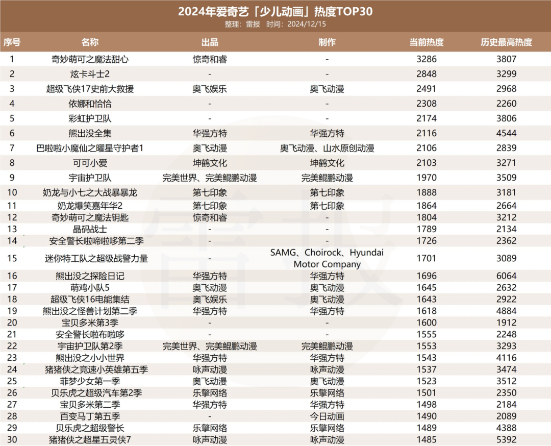 平台加码、大厂入局，今年少儿IP都在怎么做商业化？｜雷报