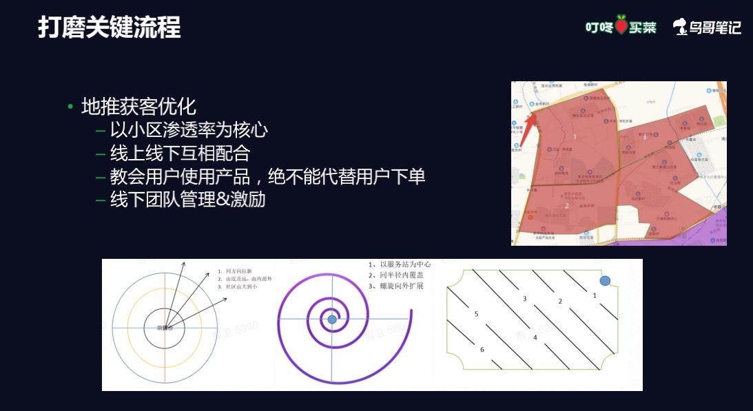 鸟哥笔记,用户运营,熊卫,用户生命周期,增长策略,增长,获客,拉新,拉新,裂变,留存,营销,社群运营,社群,社区,用户运营