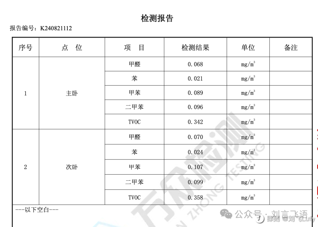 甲醛房是进入社会的第一课