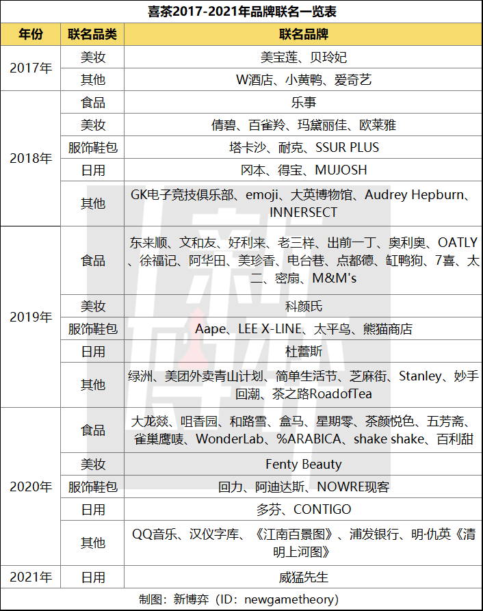 鸟哥笔记,广告营销策略,IP蛋炒饭,IP,品牌策略 鸟哥笔记,广告营销策略,IP蛋炒饭,IP,品牌策略