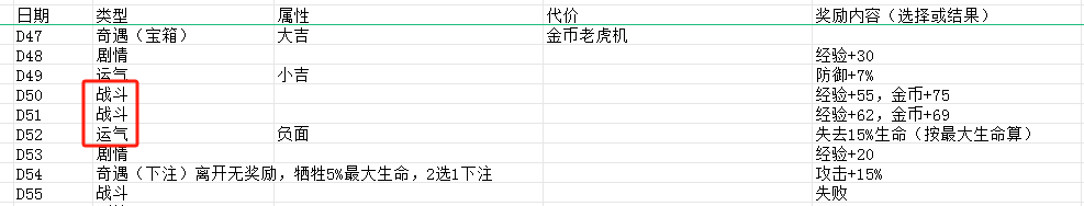 发行两周流水超1000万美金，稳居韩国畅销榜前列的Habby新游《卡皮巴拉》产品玩法拆解分析