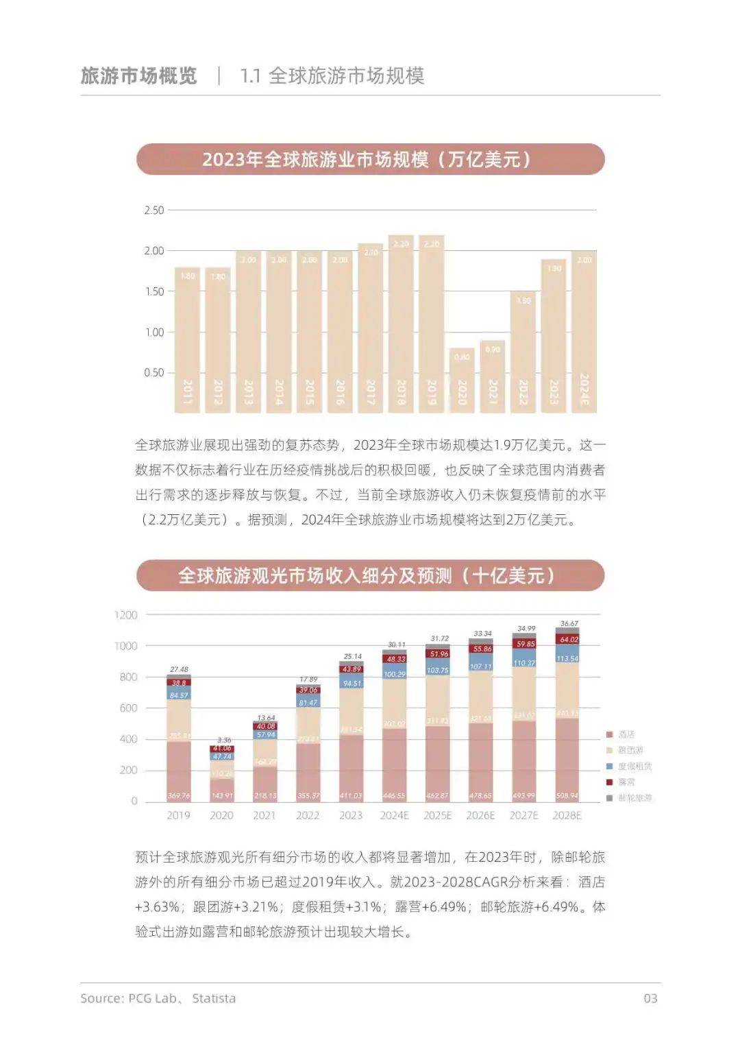 86页报告！探索出境游趋势与启示