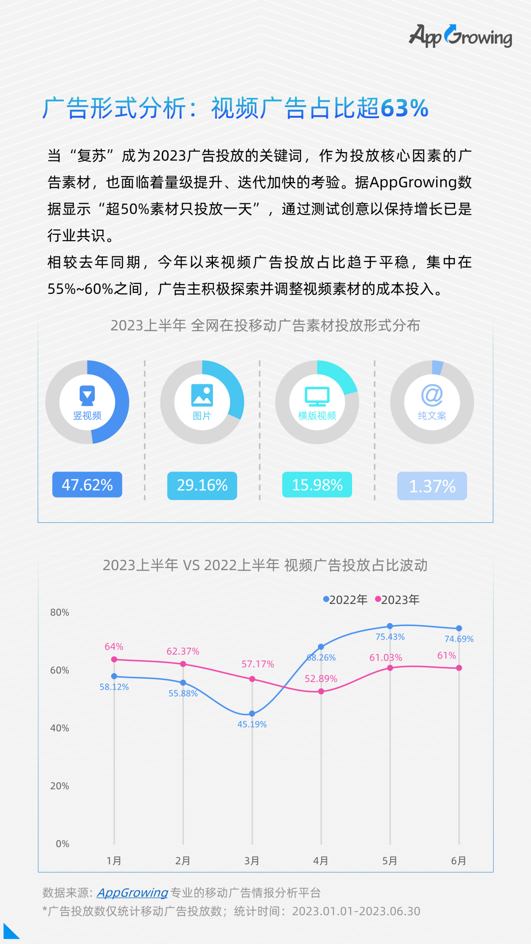 点击领取 | 《2023上半年移动广告流量白皮书》