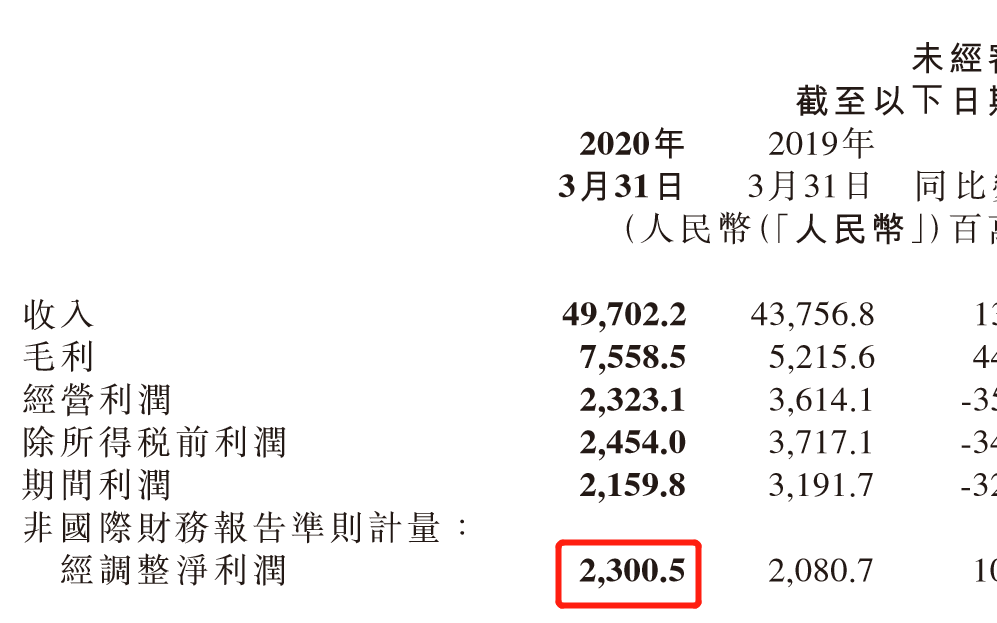 鸟哥笔记,行业动态,挖数,互联网 鸟哥笔记,行业动态,挖数,互联网