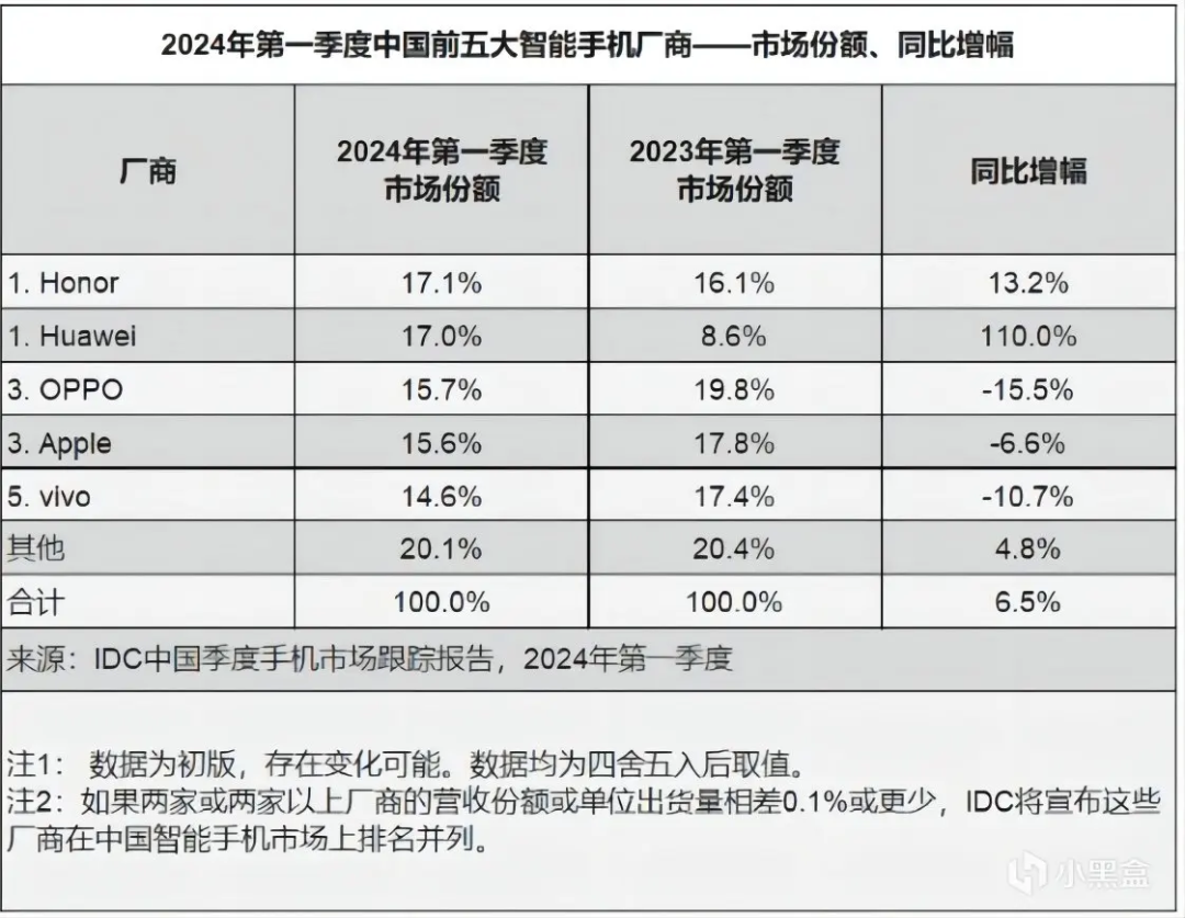 史上最强苹果发布会，华为正面硬刚！