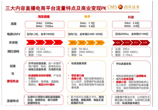 电服牛选,新媒体运营,微果酱,抖音,新媒体营销,案例分析