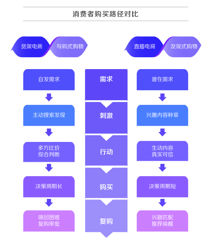 鸟哥笔记,直播带货,黑牛影记,策略,抖音电商,直播带货,电商,直播带货,电商,策略