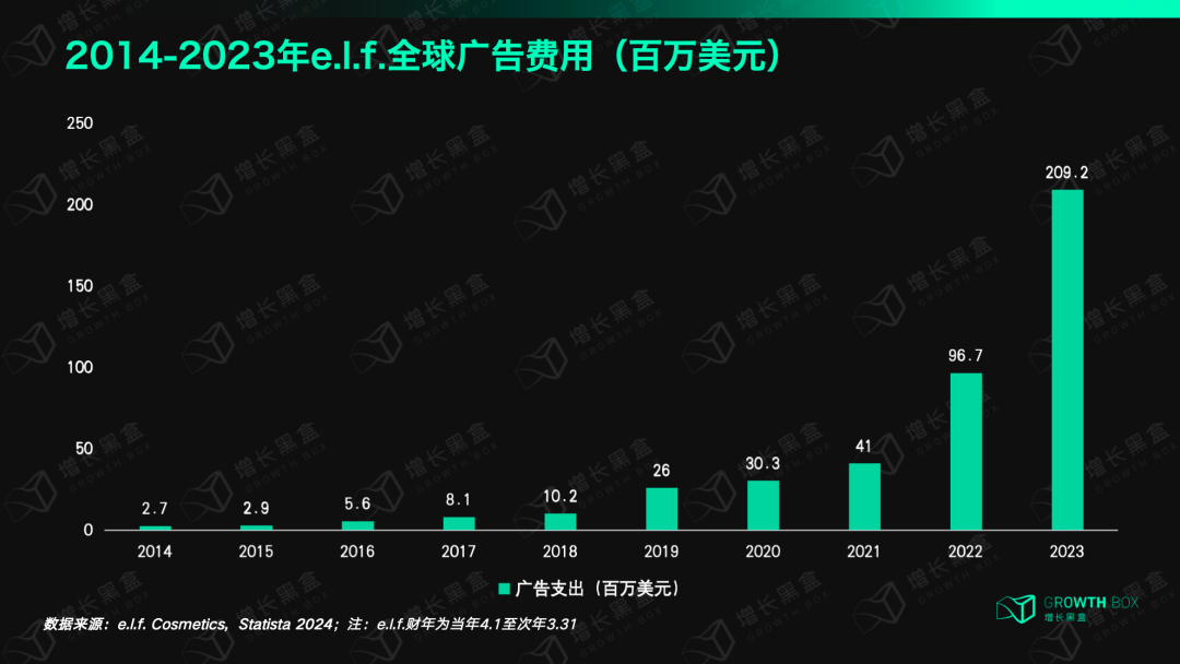 揭秘消费行业的“英伟达”：极致的大牌平替，5年股价翻24倍