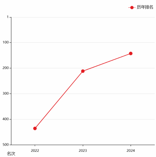 新日与余晖：2024「世界500强」暗涌