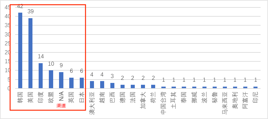 回顾2024：中国游戏出海史上最艰难的一年