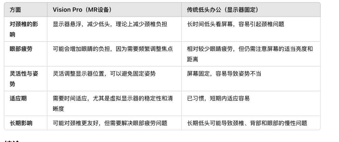 visionPro 新版本，写一篇公众号