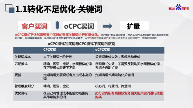 鸟哥笔记,数据运营,队长,分析方法,数据分析