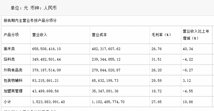 超4000家门店卖包子，年入10亿却赚不到钱