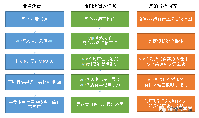 用户画像，如何真正赋能业务增长？