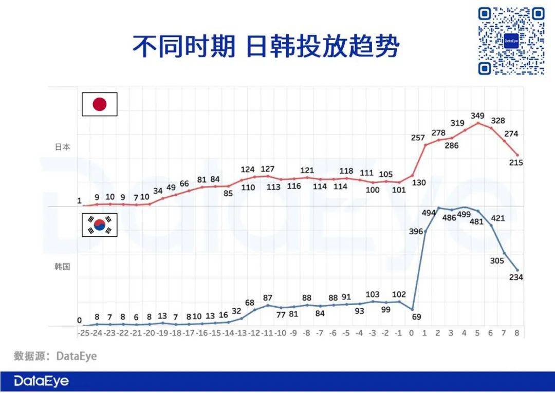 日韩首周收入曝光！全网最详细《哈利波特：魔法觉醒》出海日韩观察