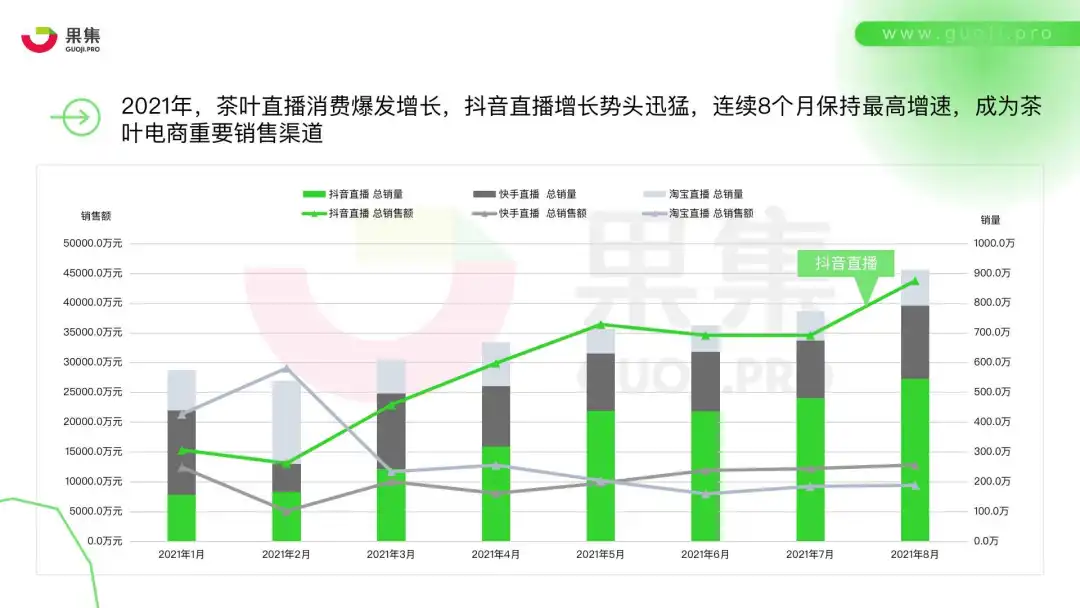 鸟哥笔记,直播带货,飞瓜会,主播,电商产品,抖音电商,兴趣电商,抖音电商