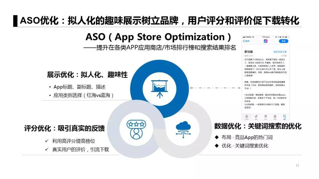 鸟哥笔记,ASO,懒阳阳谈营销,APP推广,aso优化,广告投放,社交裂变