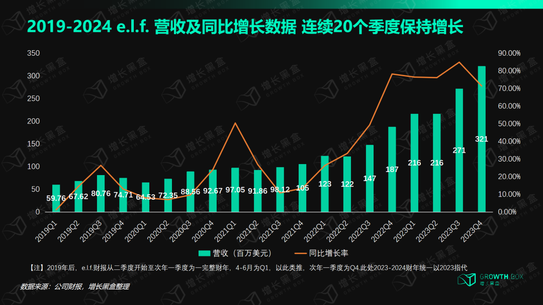 揭秘消费行业的“英伟达”：极致的大牌平替，5年股价翻24倍