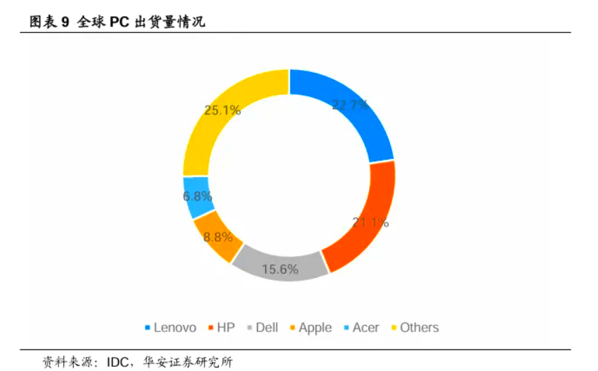 硬件为王的联想，能做好智能体吗？