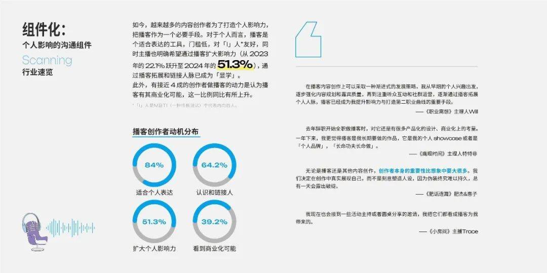 47页｜2025播客营销白皮书