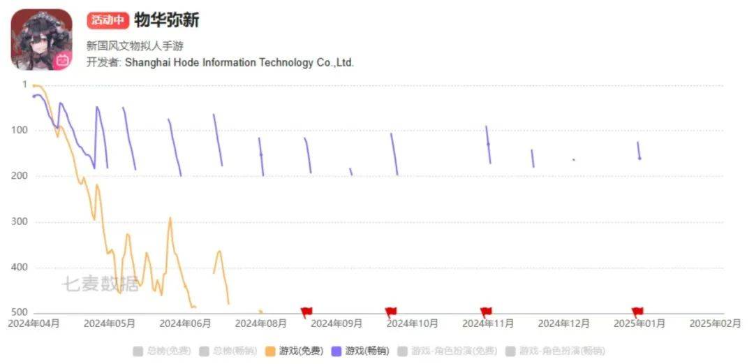 从估值10亿到负债两千万，龙渊网络怎么了？