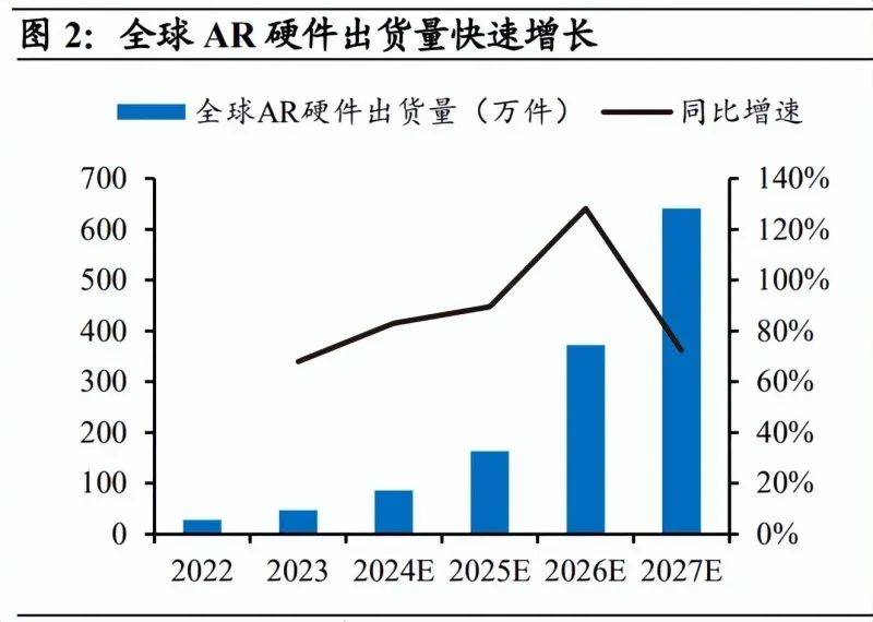 CES 2025 视界革命