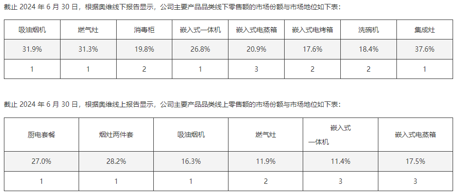 接班11年，老板电器“少帅”依旧难当大任