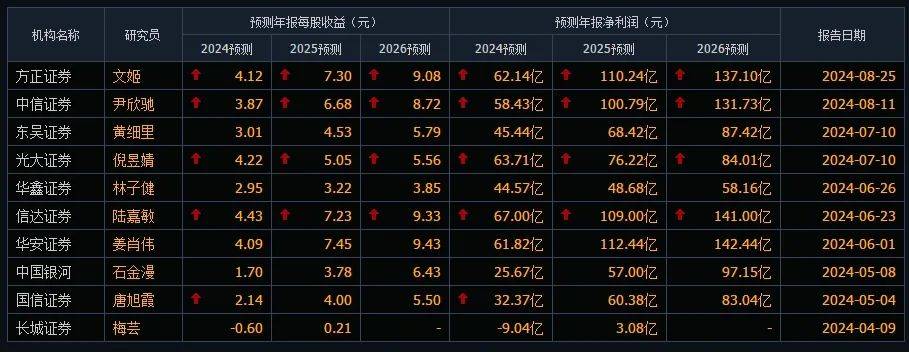 赛力斯，用增长诠释什么叫「新质生产力」