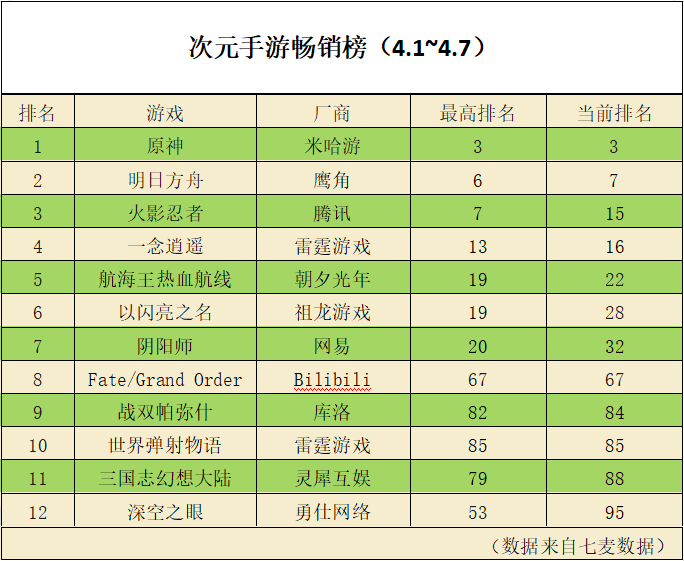 法老控对话米哈游，网易曝开放世界新二游PV | 二次元周报