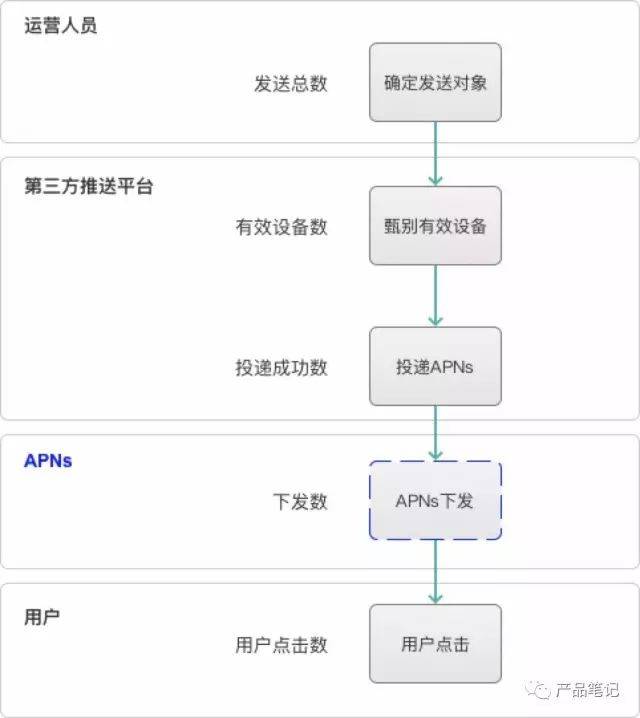 电服牛选：电商资讯，电商培训、电商运营,,广告营销,岳老三,技巧,策略