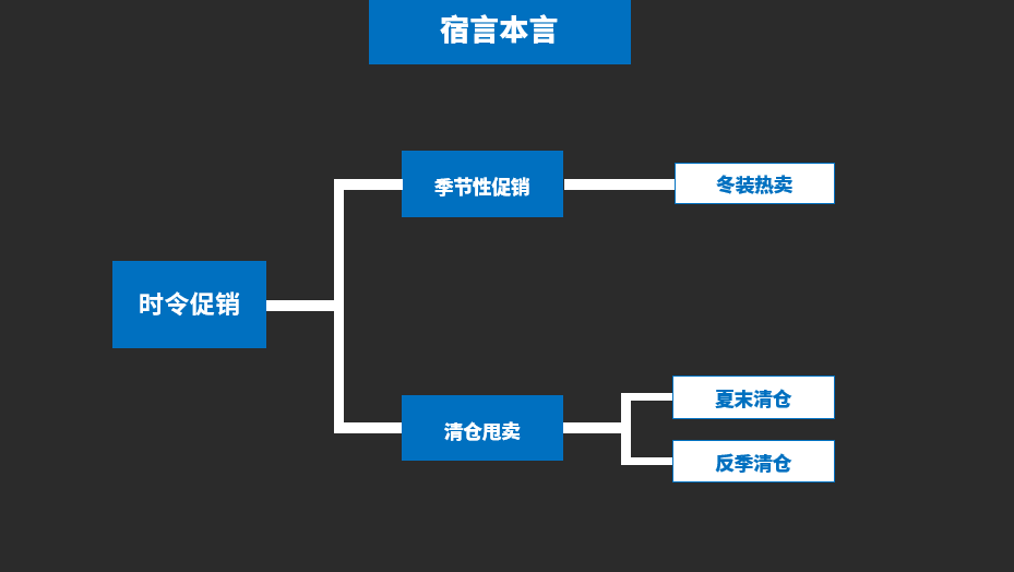 鸟哥笔记,营销推广,宿言本言,推广,策略,营销