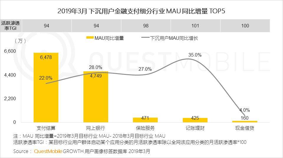 鸟哥笔记,行业动态,QuestMobile,互联网,行业动态