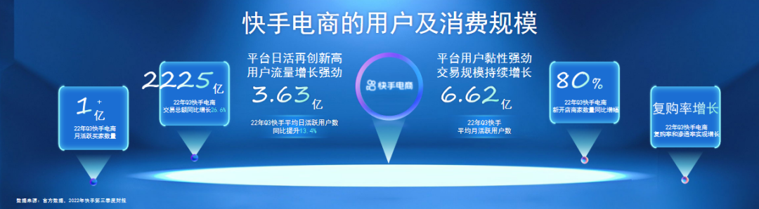 2023年，快手商家创造增量的3个关键点