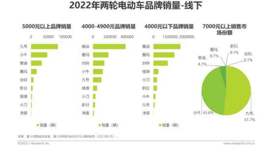 雅迪业绩“踩刹车”，电动一哥怎么了？