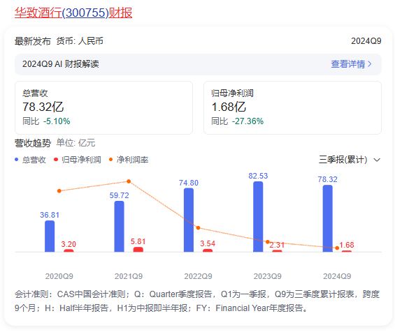 白酒经销商库存，撑起酒企的天