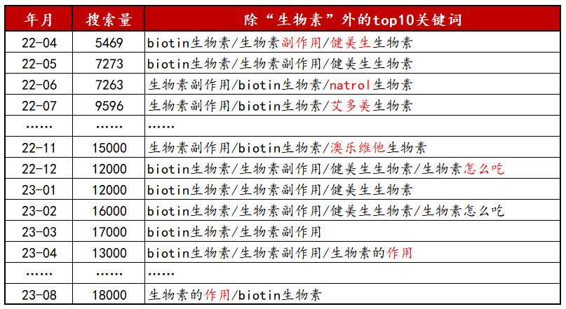 砸重金也没把市场做起来，老板的问题还是产品问题？