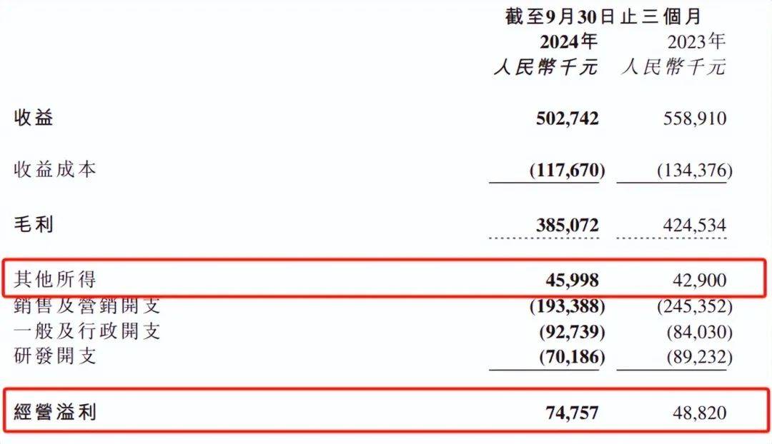 同道猎聘Q3营收降利润增，AI或成估值重塑关键词