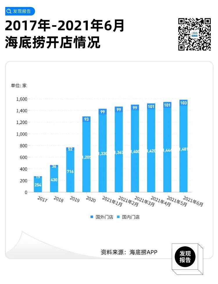 鸟哥笔记,创投金融,发现报告商业局,本地生活,餐饮,行业研究,消费,市场动态