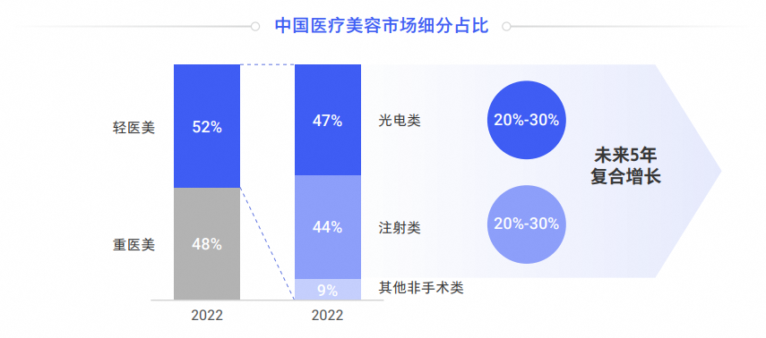 “40%微do”带火的美丽生意，拿捏月薪3000元的县城打工人